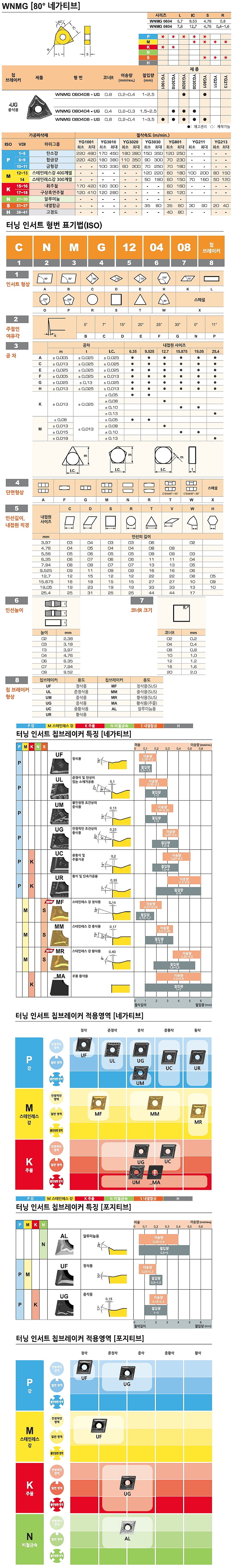 터닝 인서트 (WNMG UG YG3030)_상세페이지