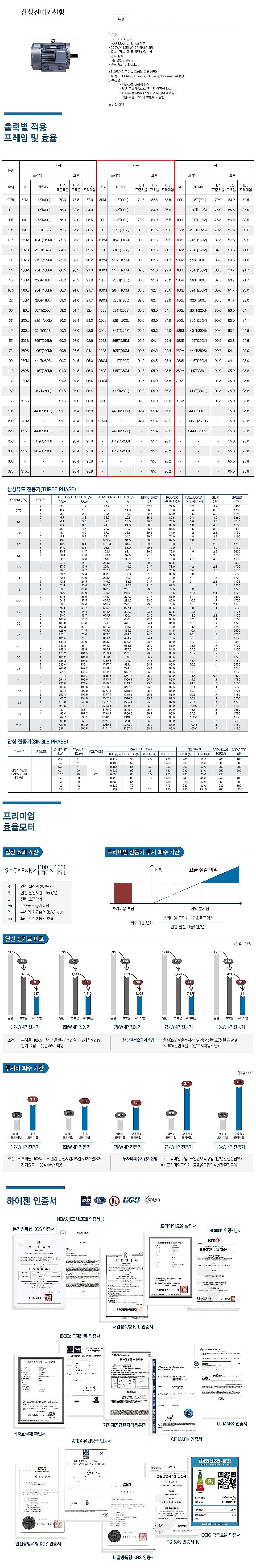 전폐형 4극 프리미엄 수평 모터 (IE3-B3 삼상)_상세페이지