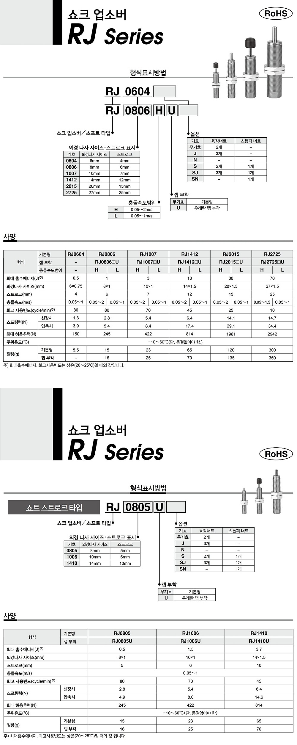 소프트 타입 쇼크 업소버 (RJ Series)_상세페이지
