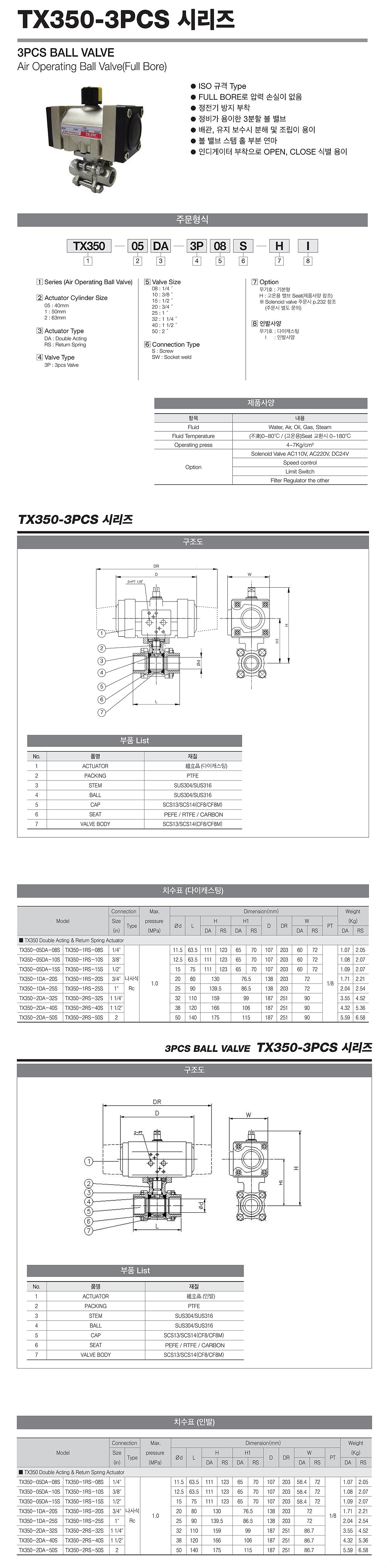 액추에이터 밸브 (TX350-3PCS)_상세페이지