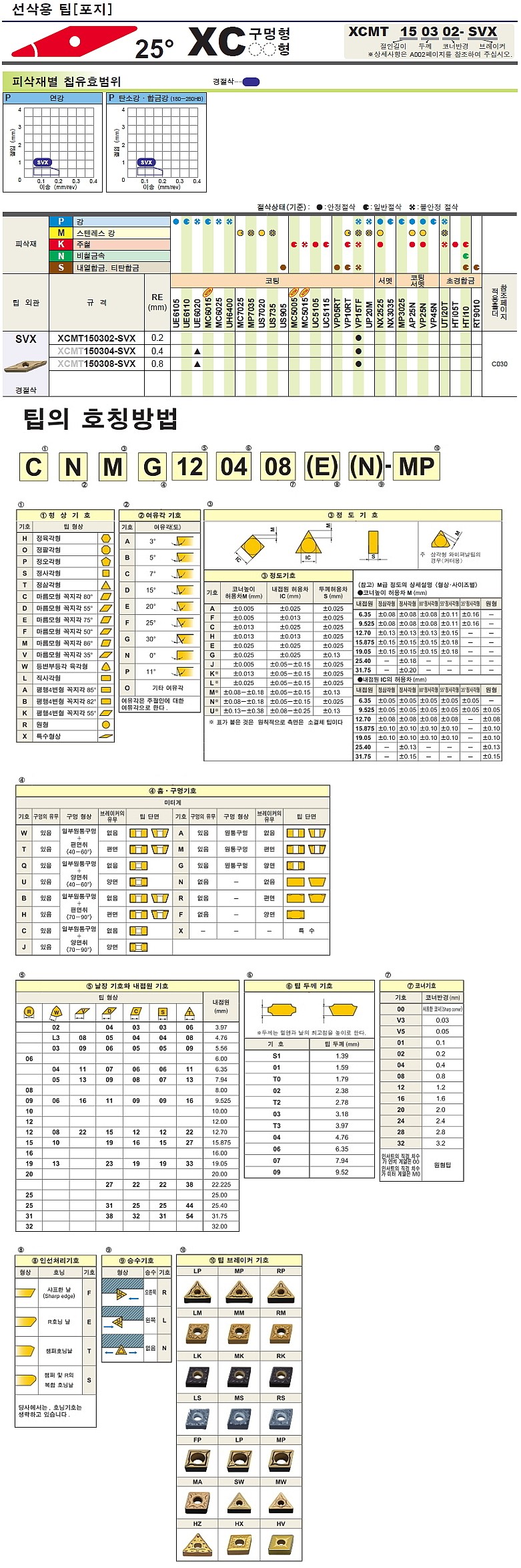 터닝 인서트 (XCMT SVX VP15TF)_상세페이지