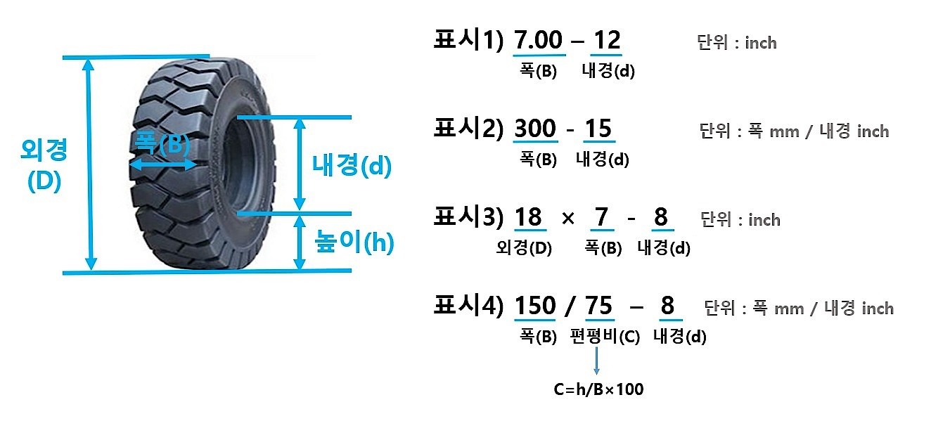 지게차용 에어 타이어 (LB023)_상세페이지
