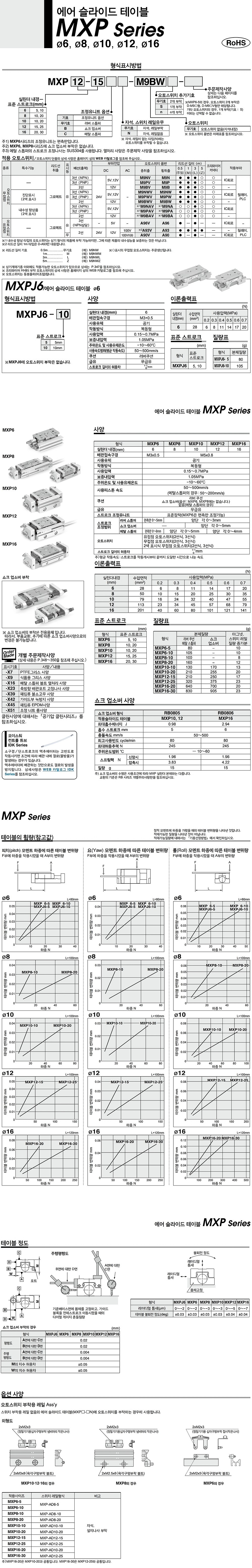 에어 슬라이드 테이블 (MXP8)_상세페이지