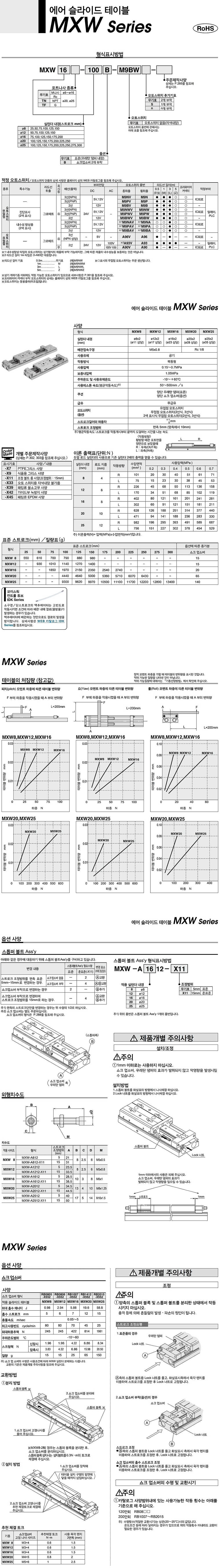 에어 슬라이드 테이블 (MXW8)_상세페이지