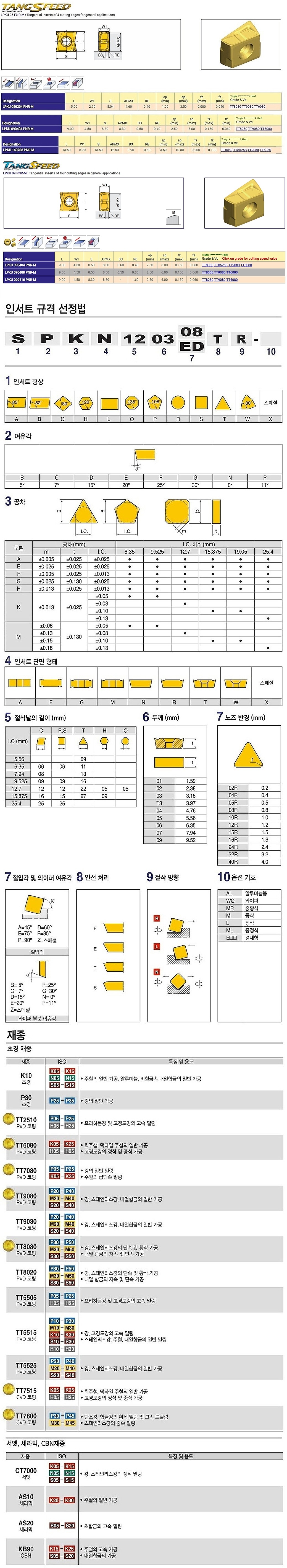 밀링 인서트 (LPKU PNR-M TT6080)_상세페이지
