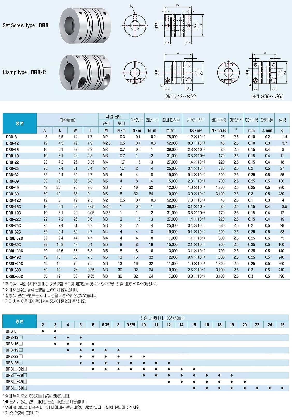 정밀급 카플링 (DRB-12C)_상세페이지