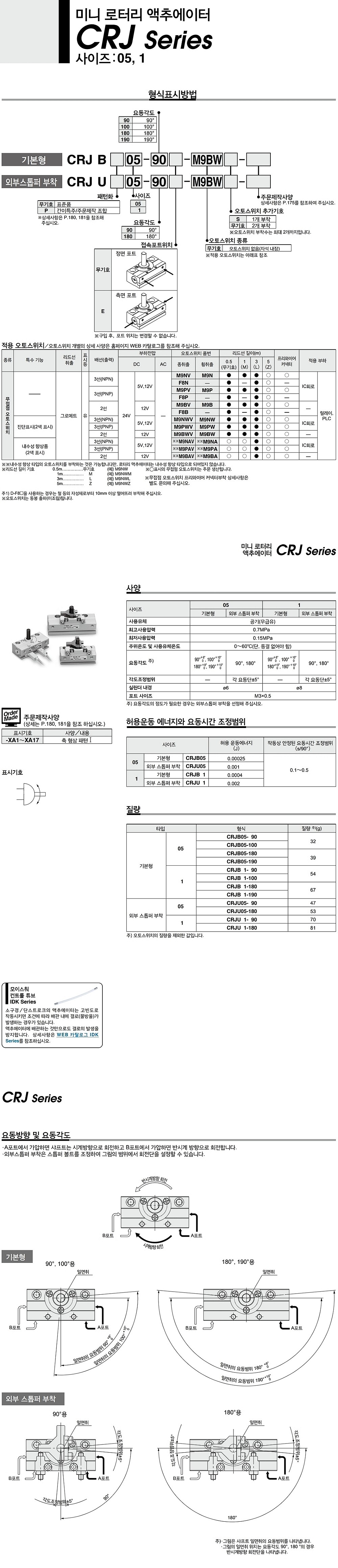 외부 스톱퍼 부착형 미니 로터리 액추에이터 (CRJU)_상세페이지