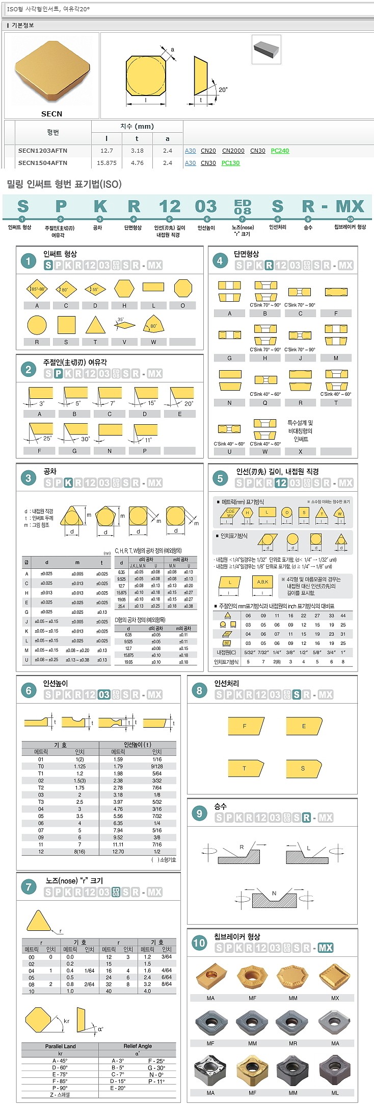 밀링 인서트 ISO (SECN AFTN CN30)_상세페이지