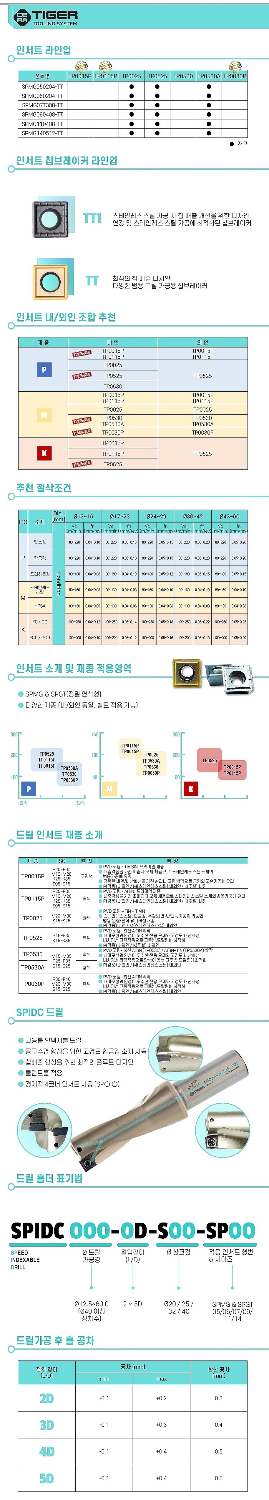 T드릴 인서트 (SPMG-TT TP0025)_상세페이지