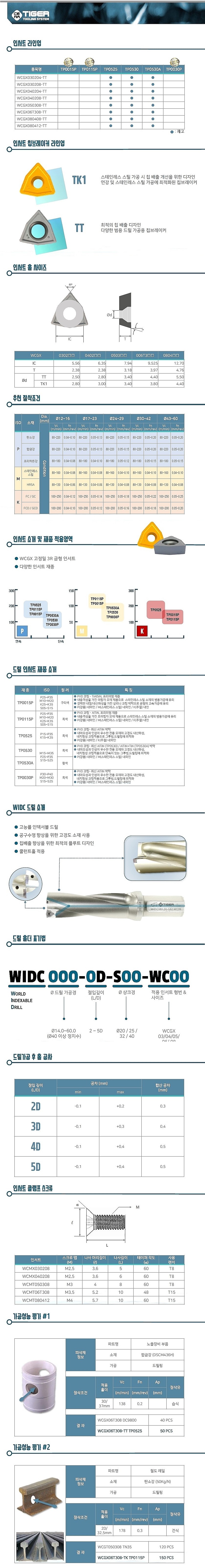 U드릴 인서트 (WCGX-TT TP0525)_상세페이지