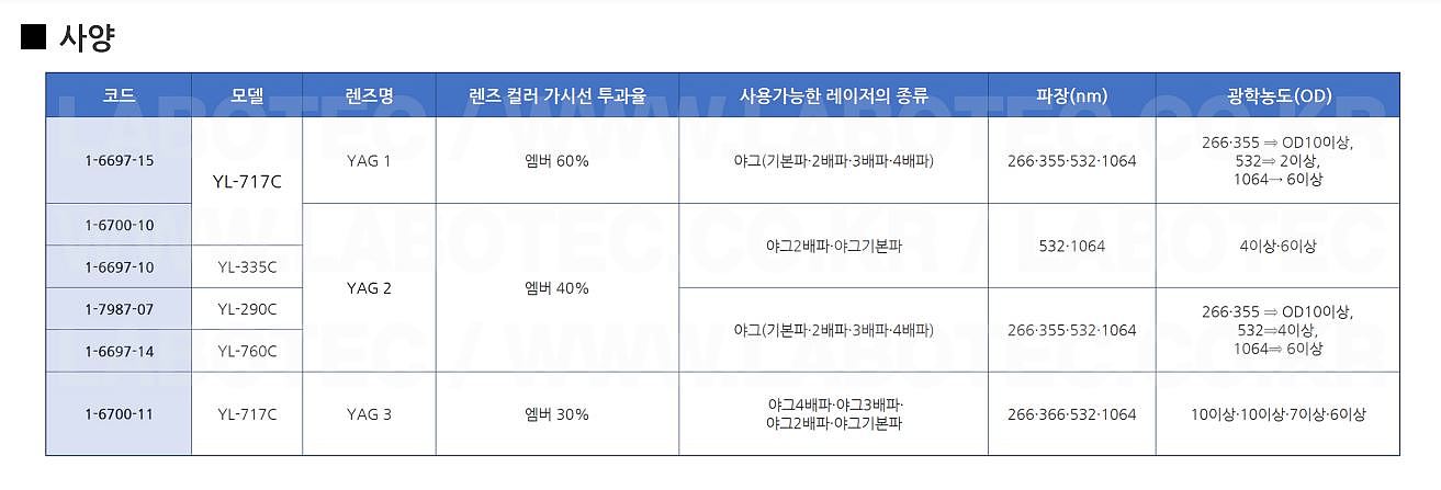 레이저광 흡수 안경 (다파장겸용)_상세페이지