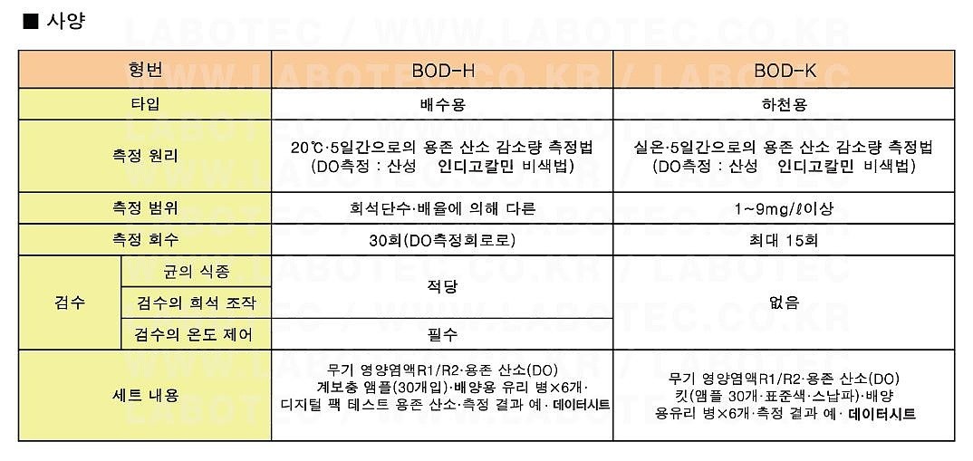 BOD 측정세트_상세페이지