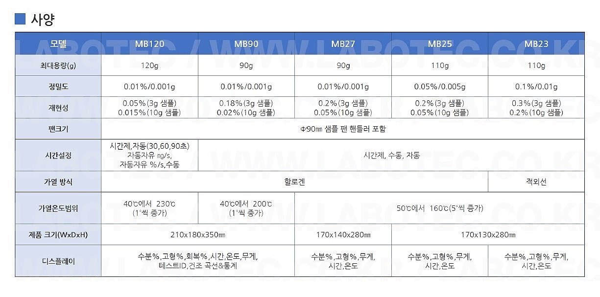 수분계_상세페이지