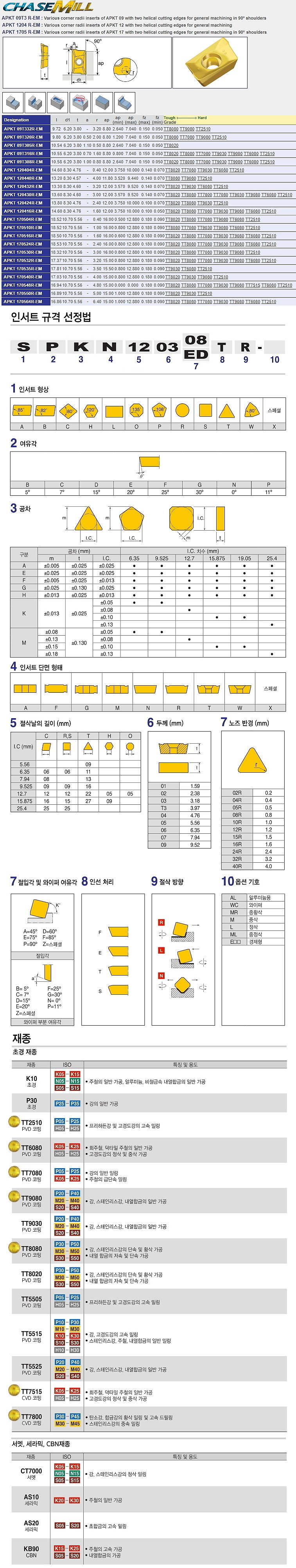 밀링 인서트 (APKT R-EM TT8020)_상세페이지