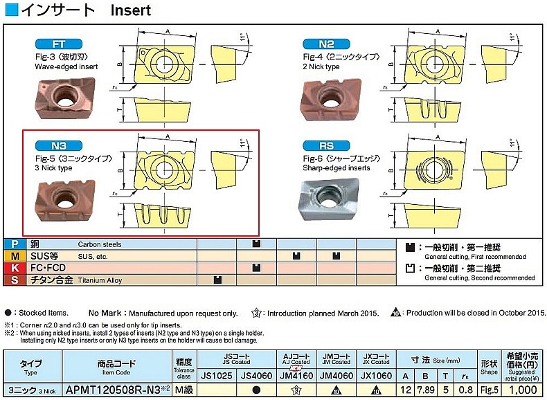 밀링 인서트 (APMT R-N3 JS4060)_상세페이지