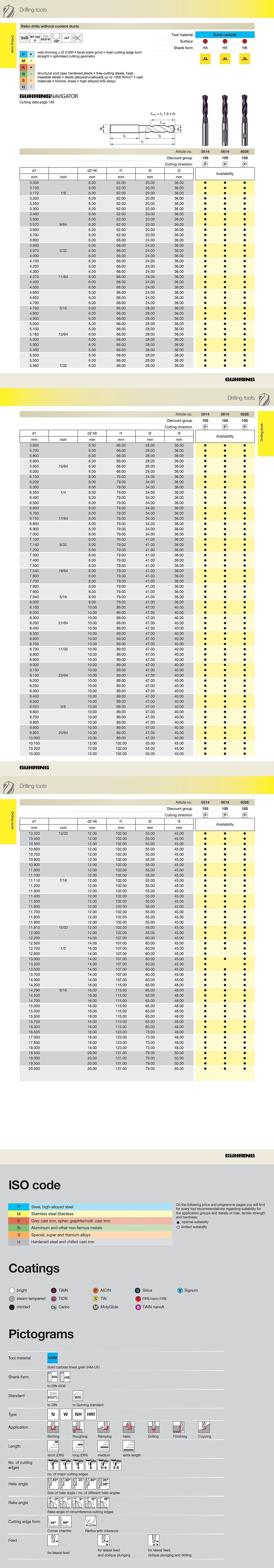 초경 드릴 (5514 3.0 ~ 9.92)_상세페이지