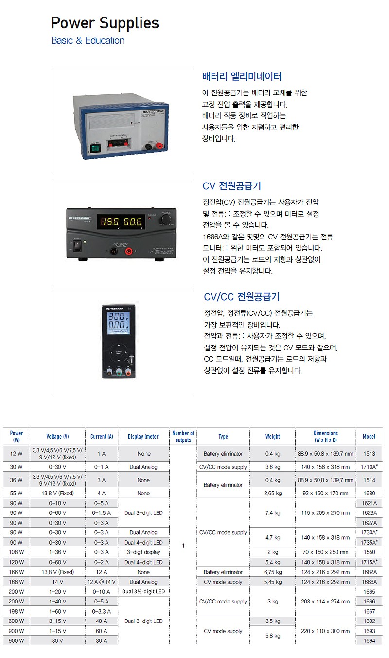 직류 전원 공급기 (1621A/1660 series)_상세페이지