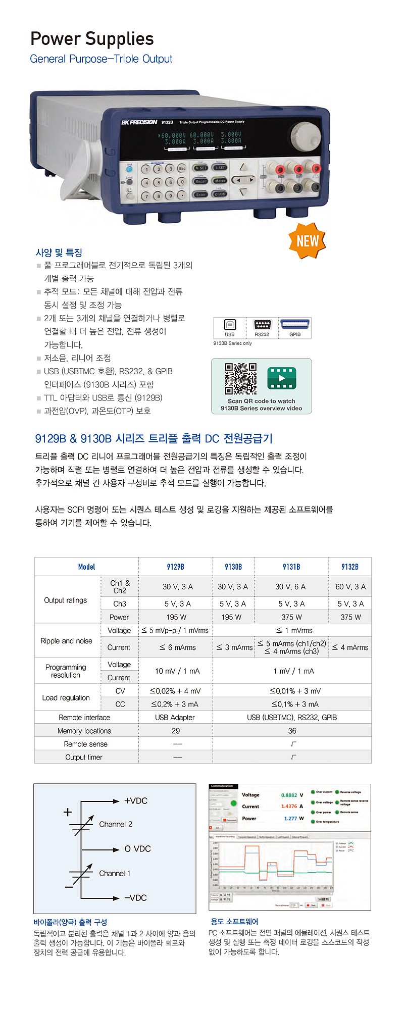 직류 전원 공급기 (9129B,9130B series)_상세페이지