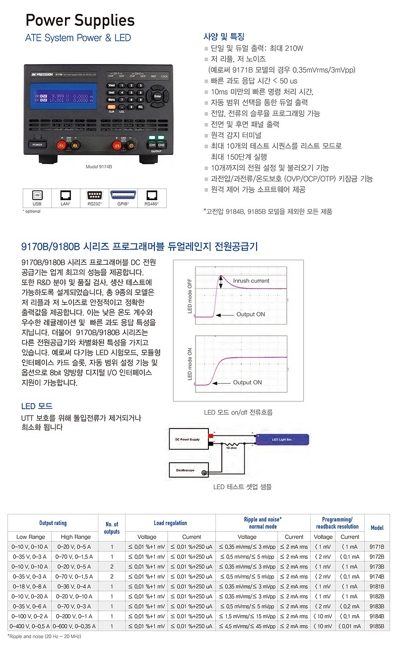 직류 전원 공급기 (9170B/9180B series)_상세페이지