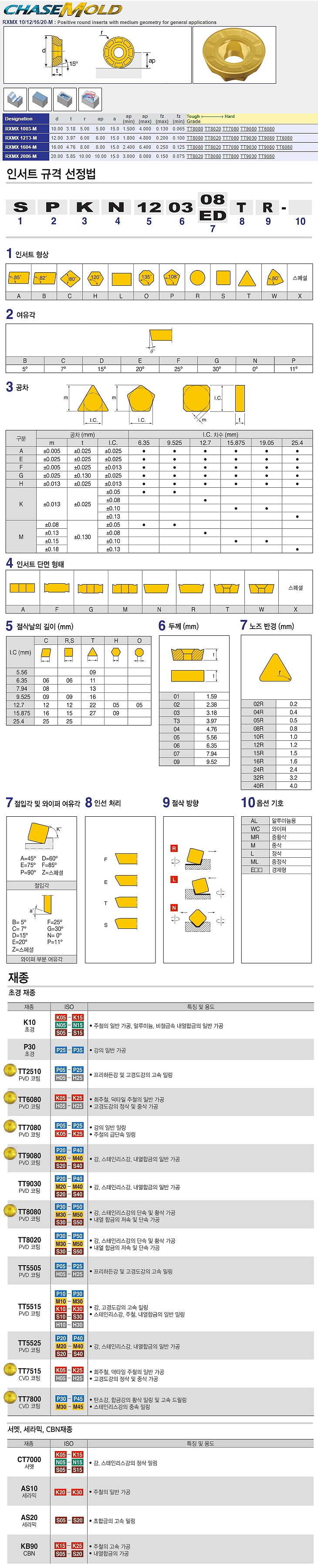 밀링 인서트 (RXMX M TT9080)_상세페이지