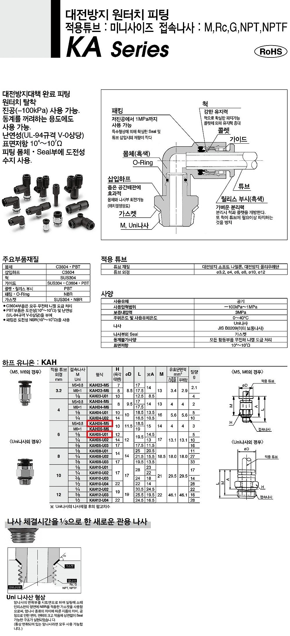 대전방지 원터치 피팅 (KAH)_상세페이지