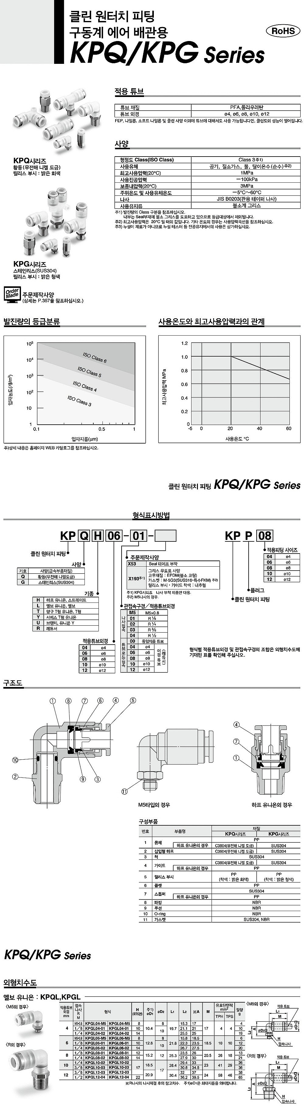 클린 원터치 피팅 (KPQL)_상세페이지