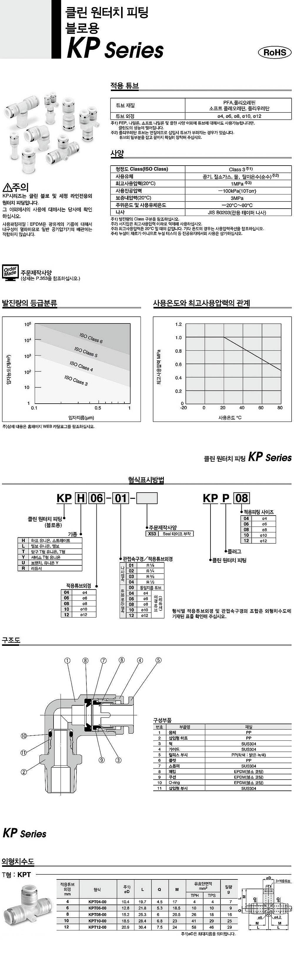 클린 원터치 피팅 (KPT-00)_상세페이지