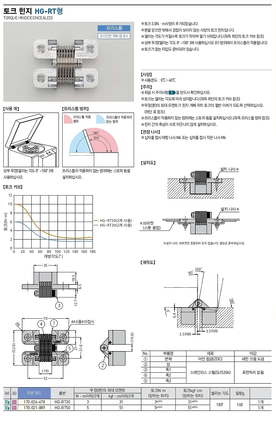 토크 힌지 (HG-RT Series)_상세페이지