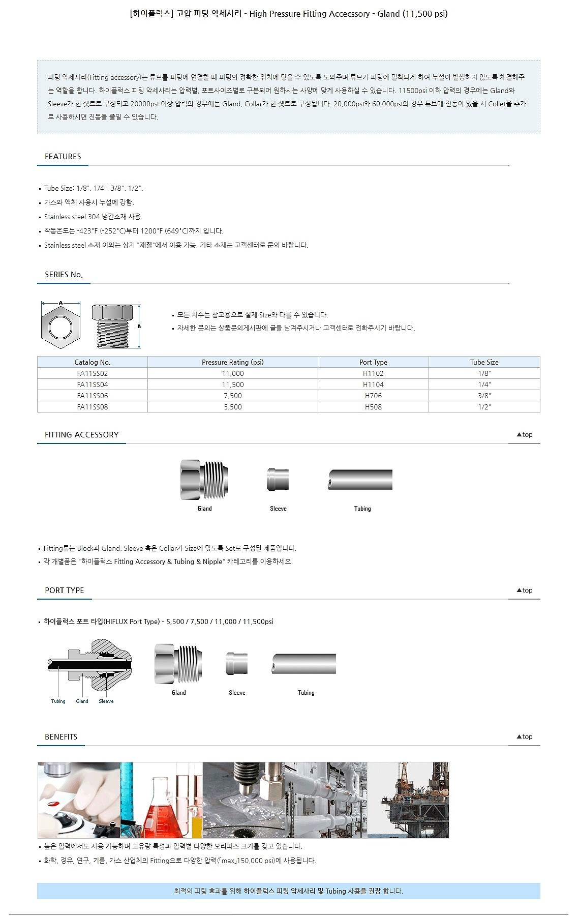 고압 피팅부속 Gland (5500~11500psi/inch/STS316)_상세페이지