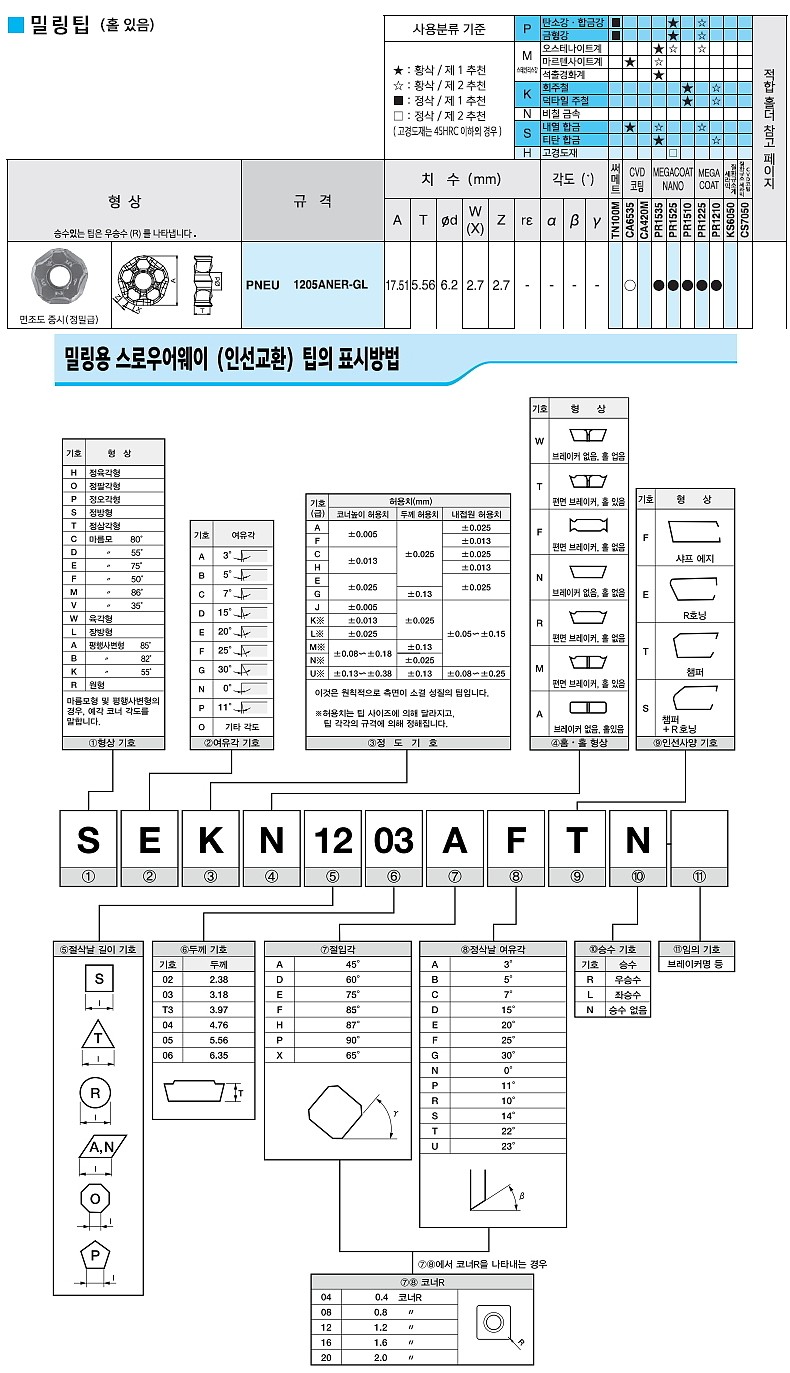 밀링 인서트 (PNEU ANER-GL PR1225)_상세페이지