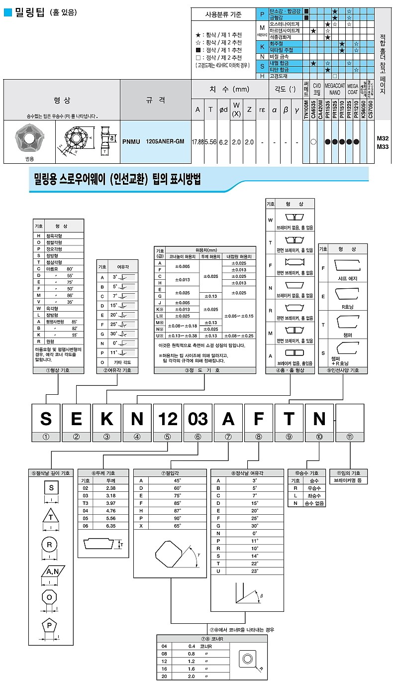 밀링 인서트 (PNMU ANER-GM PR1225)_상세페이지