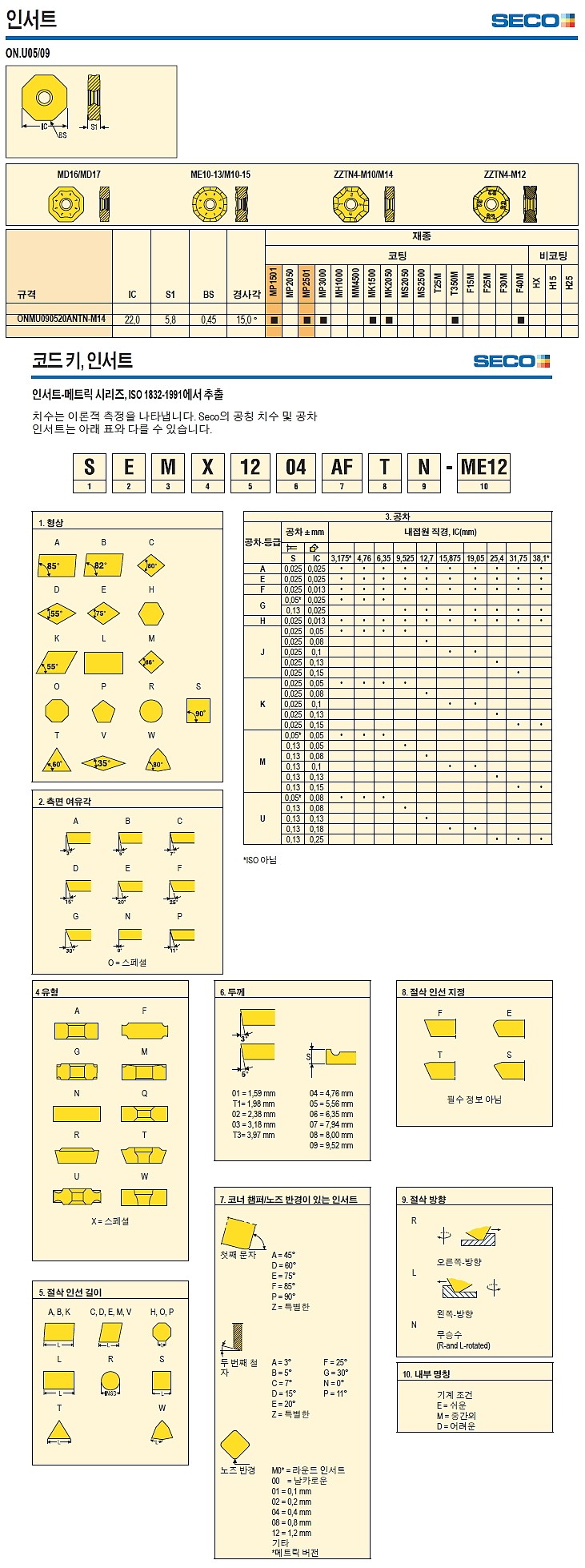 밀링 인서트 (ONMU ANTN-M14 F40M)_상세페이지