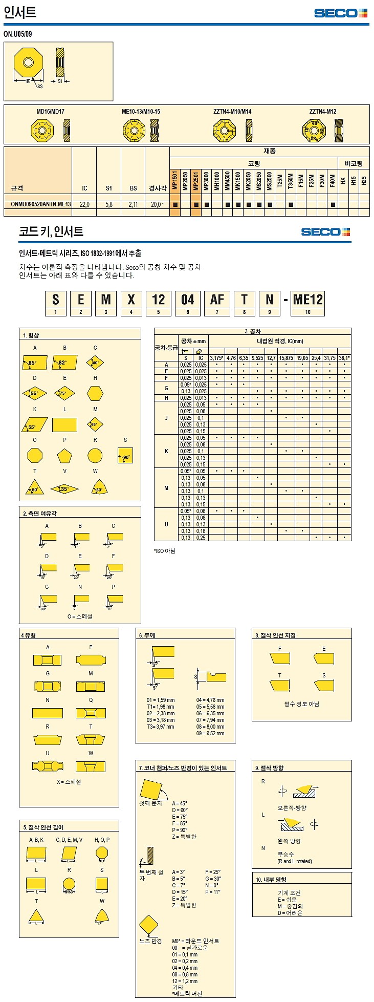 밀링 인서트 (ONMU ANTN-ME13 F40M)_상세페이지