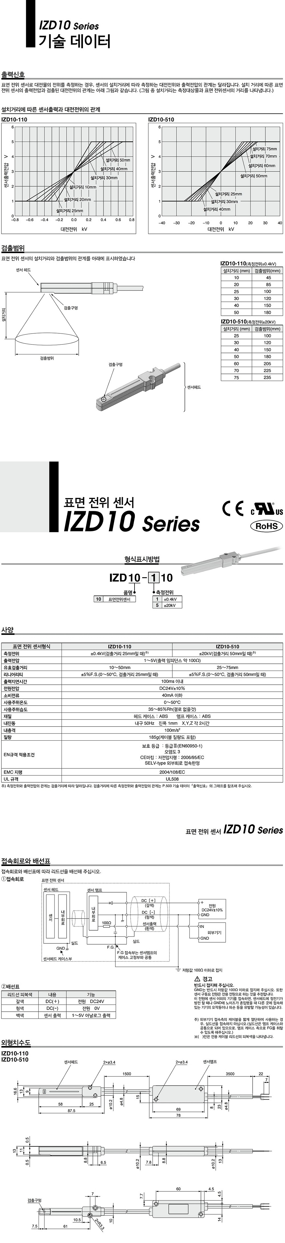 표면 전위 센서 (IZD10)_상세페이지