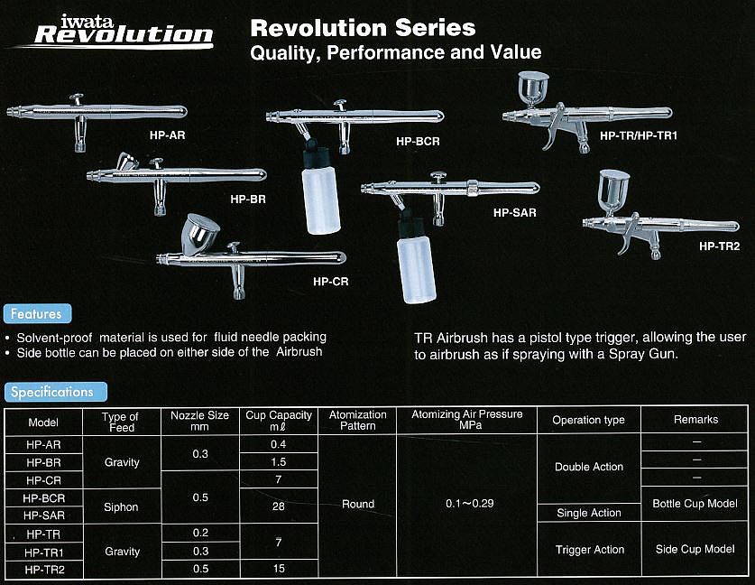 에어 브러쉬 (Revolution Series/HP-BR)_상세페이지