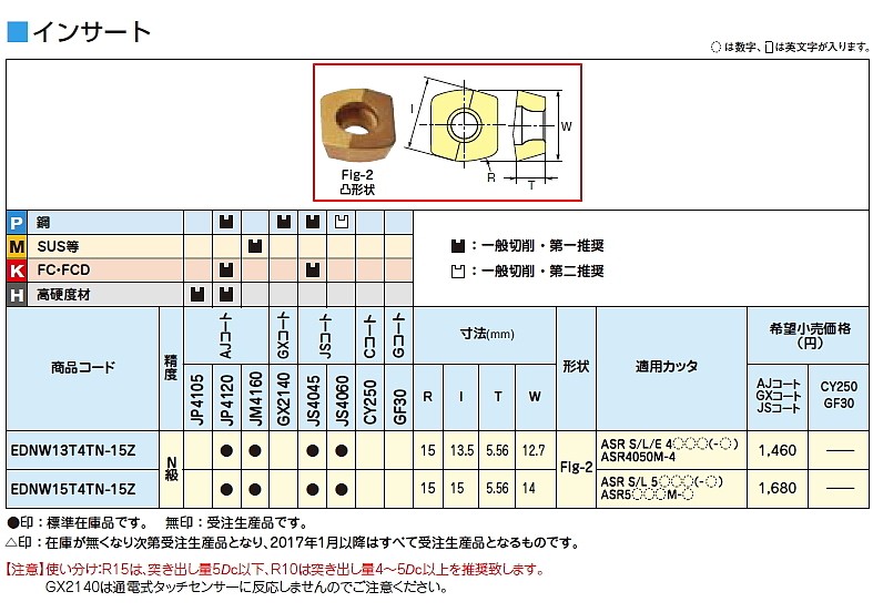 밀링 인서트 (EDNW TN-15Z JP4020)_상세페이지