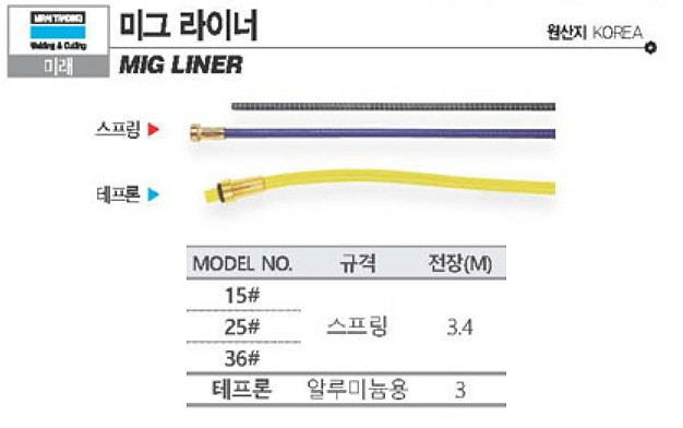 미그 스프링 라이너_상세페이지