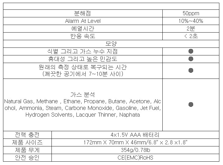 가연성 가스 누출 탐지기 (MS-6310)_상세페이지