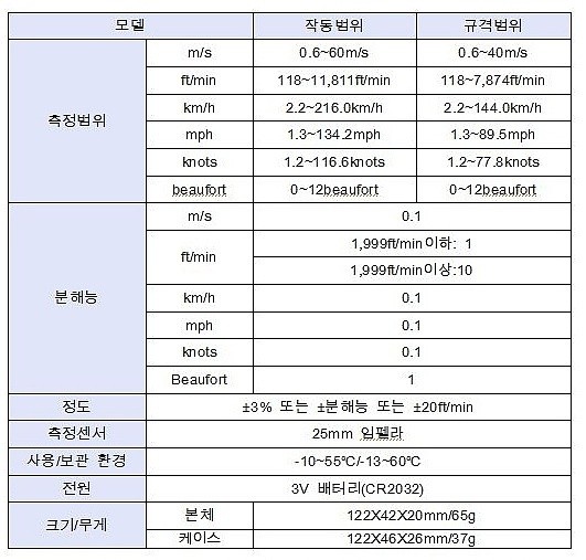 풍속계 (Kestrel 1000)_상세페이지
