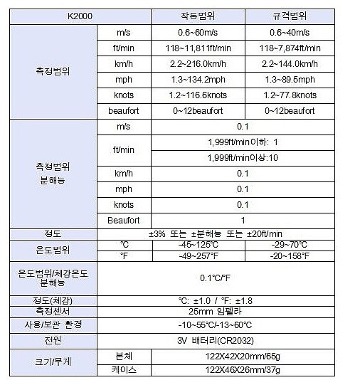 풍속계 (Kestrel 2000)_상세페이지