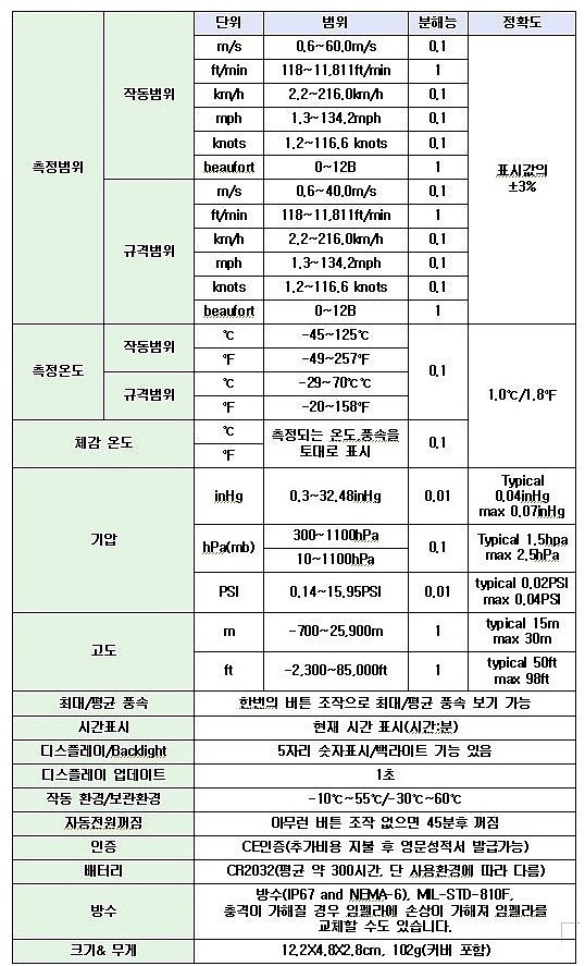 풍속계 (Kestrel 2500)_상세페이지