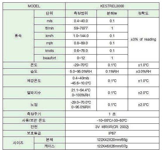 풍속계 (Kestrel 3000)_상세페이지