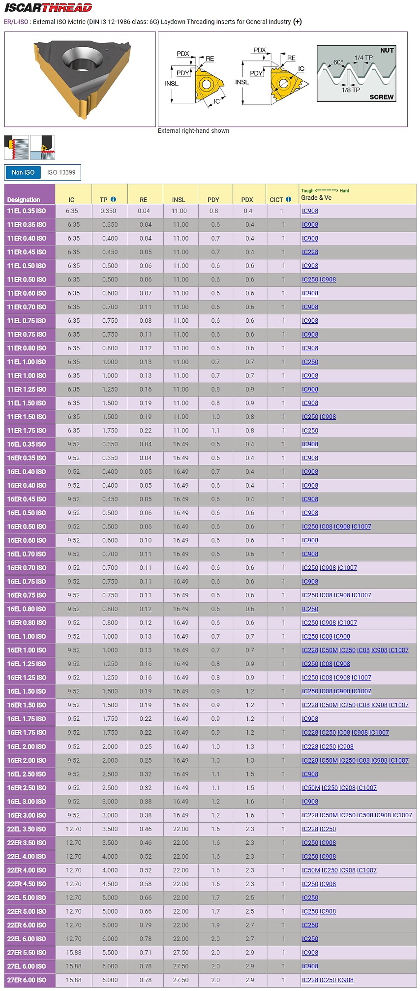 외경 나사 인서트 (60˚ EL/ER ISO IC908)_상세페이지