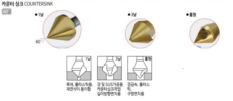 카운터 싱크 (3날 60˚ TiN M42)_상세페이지