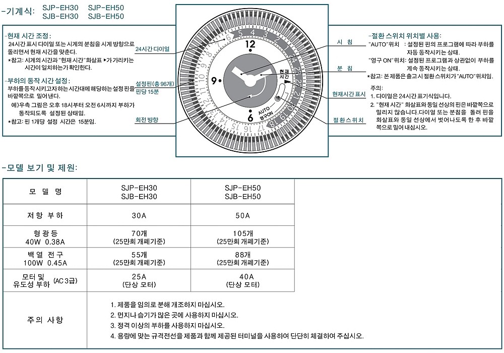 방우형 대용량 기계식 타임스위치(EH Type)_상세페이지