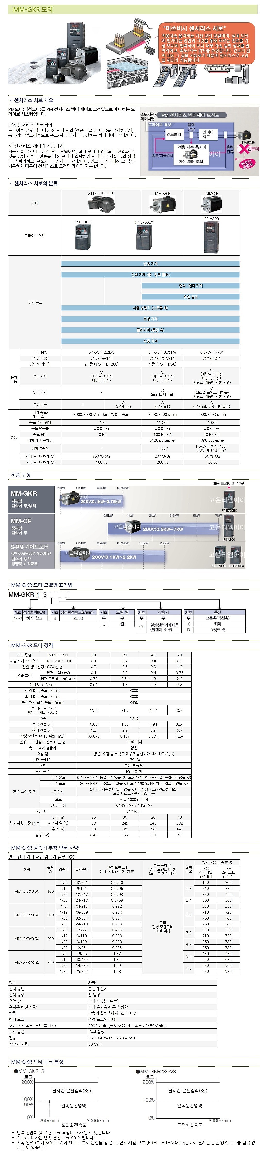 센서리스 서보 모터(MM-GRK Series)_상세페이지