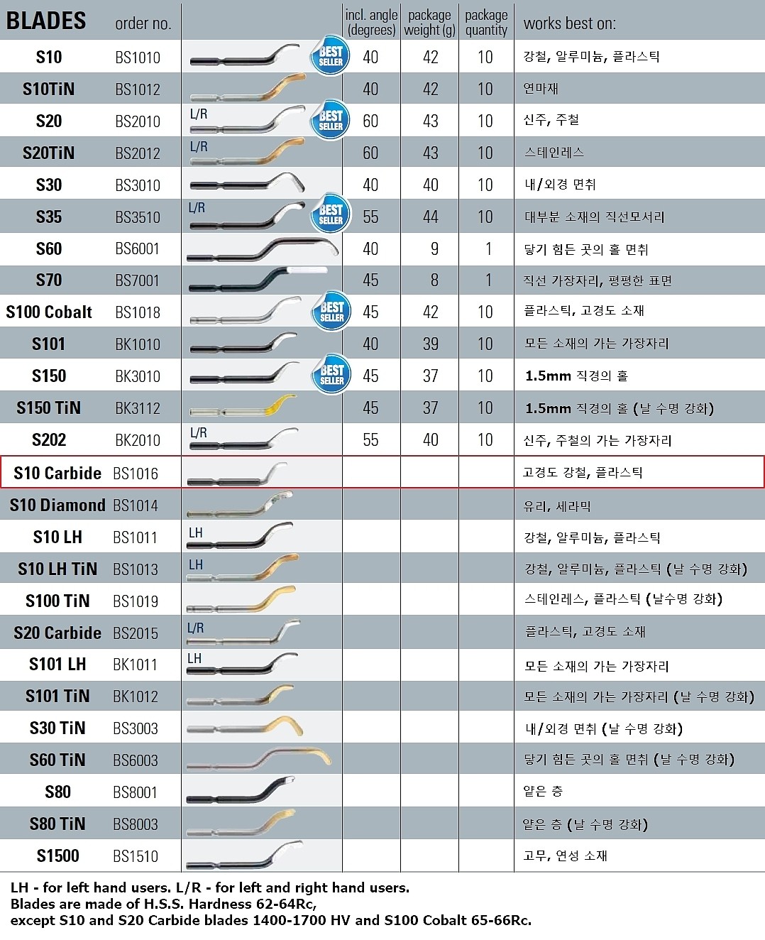 초경 디버링 날 (BS1016)_상세페이지