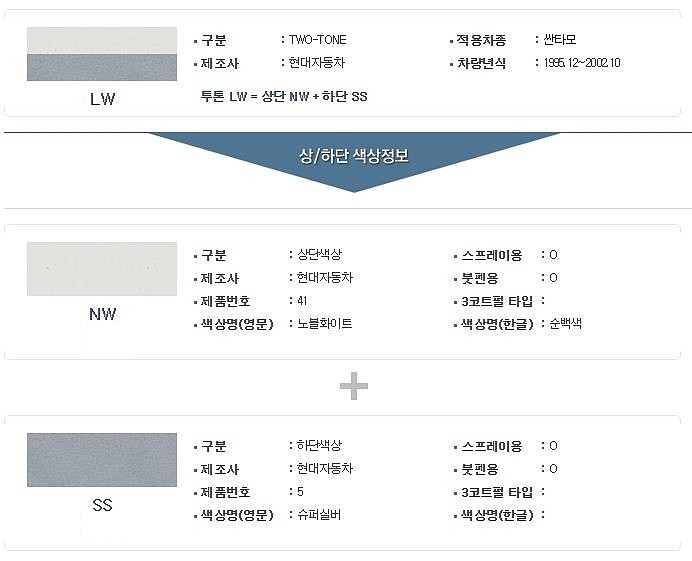 현대 투톤 카스프레이 (LW / 상NW-41+하SS-5)_상세페이지