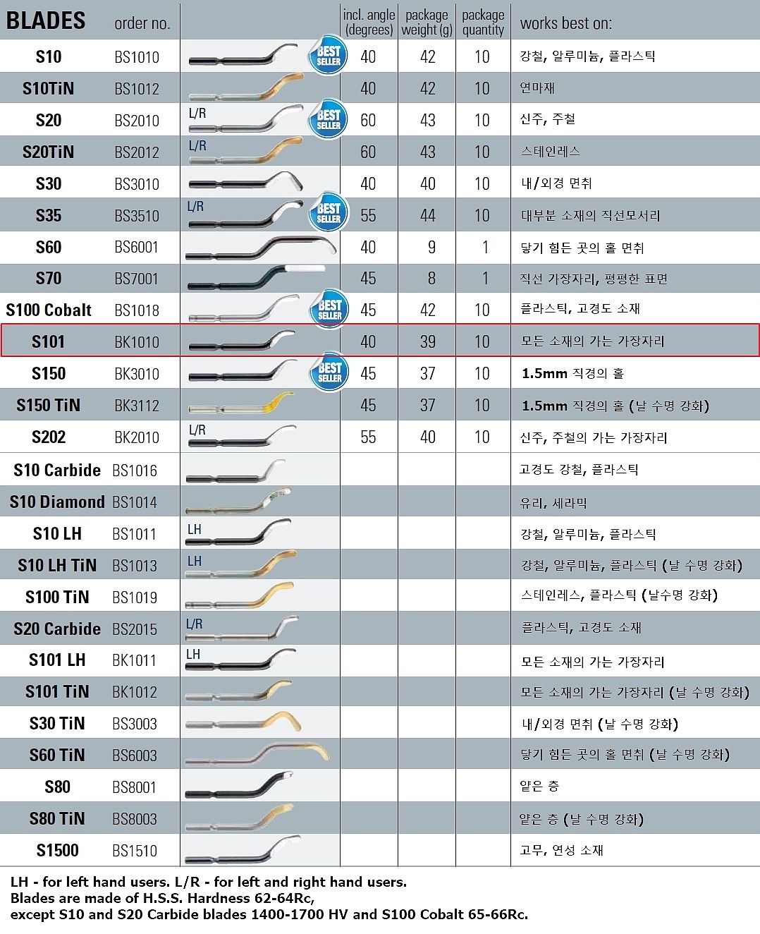 디버링 날 (BK1010)_상세페이지