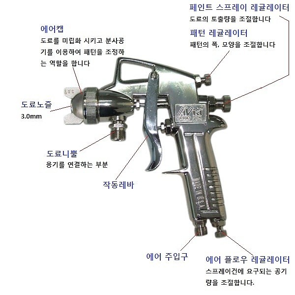 스프레이건 (AV-85S)_상세페이지